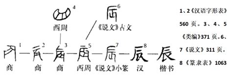 辰 的意思|辰(漢字):漢字源流,詳細解釋,古籍解釋,說文解字,說文解。